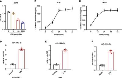MiR-199a-3p-regulated alveolar macrophage-derived secretory autophagosomes exacerbate lipopolysaccharide-induced acute respiratory distress syndrome
